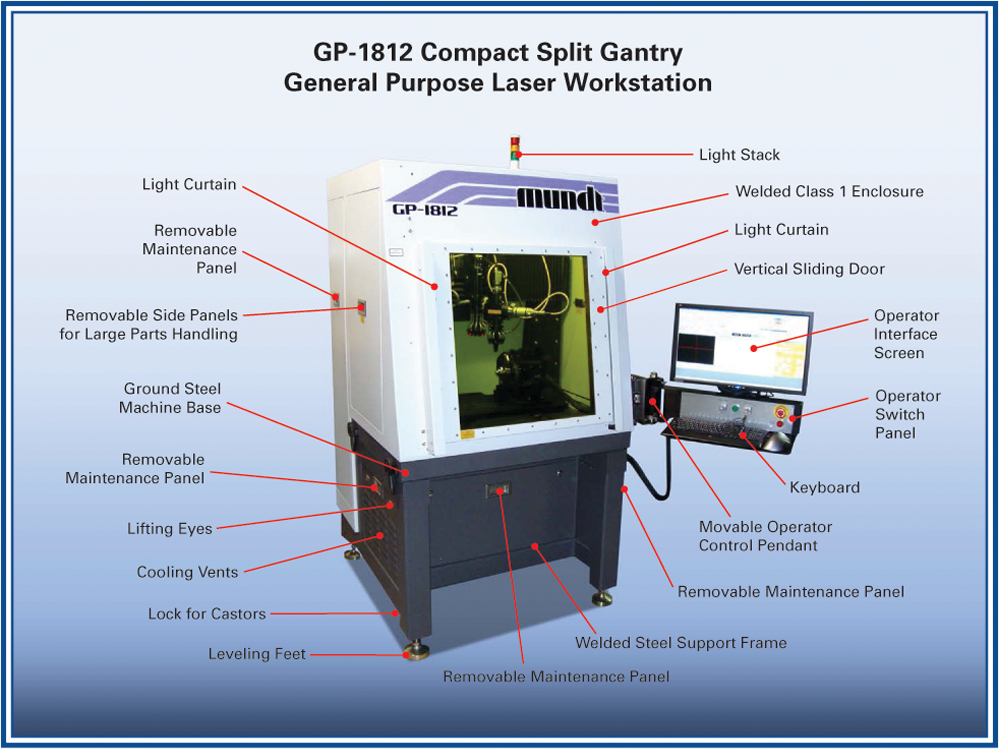 Mundt Workstation Standard Features