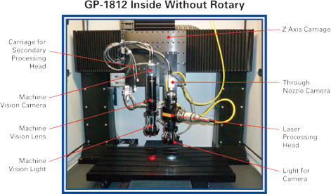 Mundt Workstation Standard Features