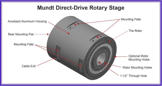 Direct drive